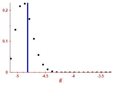Strength function
